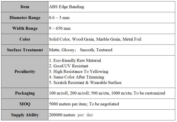 ABS封边条英文描述.jpg